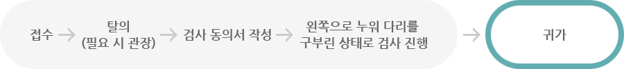 직장 항문 기능 검사 과정 이미지, 하단 상세 설명 첨부